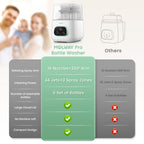 Upgraded Baby Bottle Washer and Sterilizer, All-in-One Cleaning Machine for Bottles & Parts, Gift for New Moms
